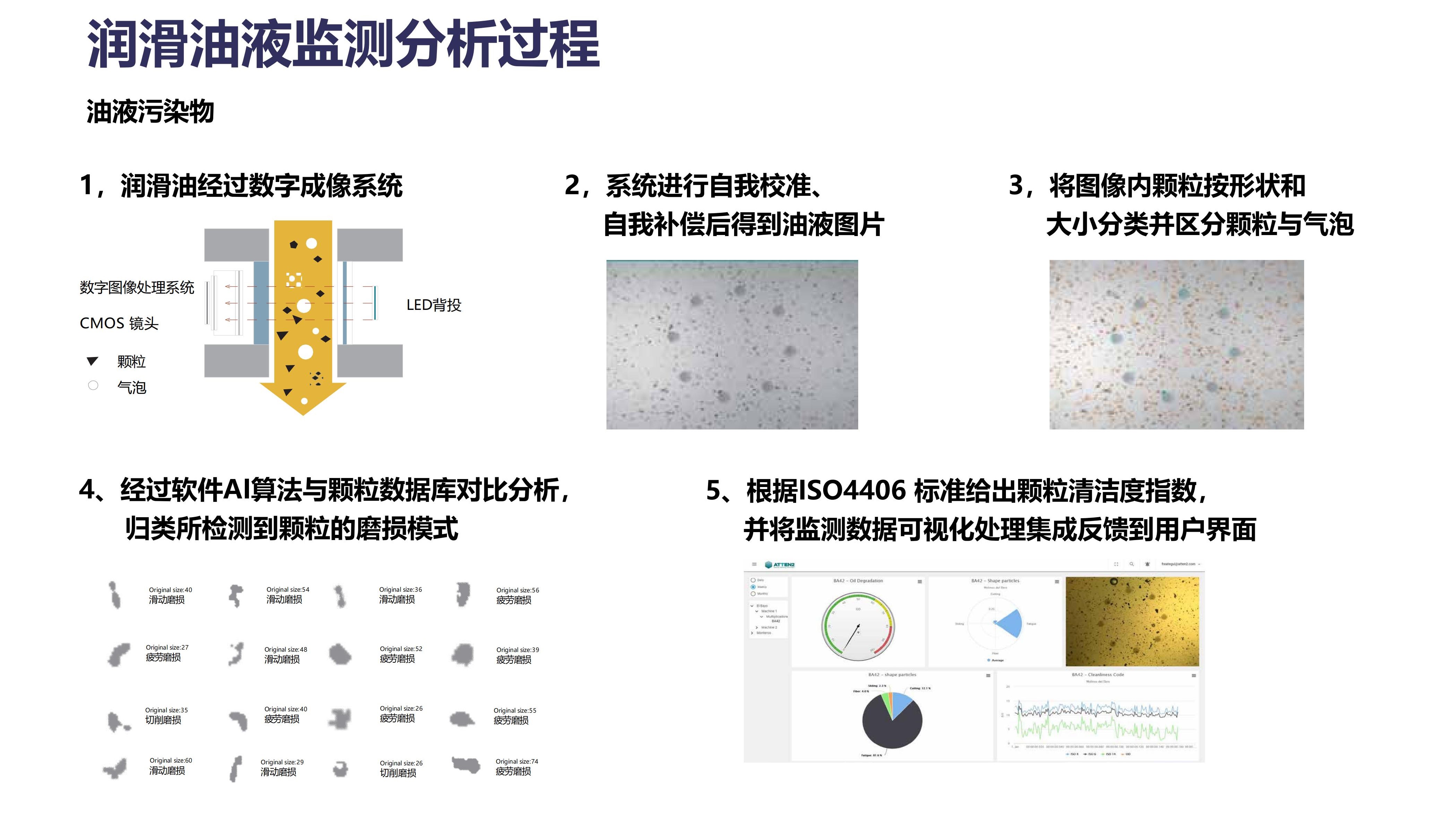 大型煤礦設(shè)備的油液清潔度監(jiān)測(cè)解決方案(圖3)